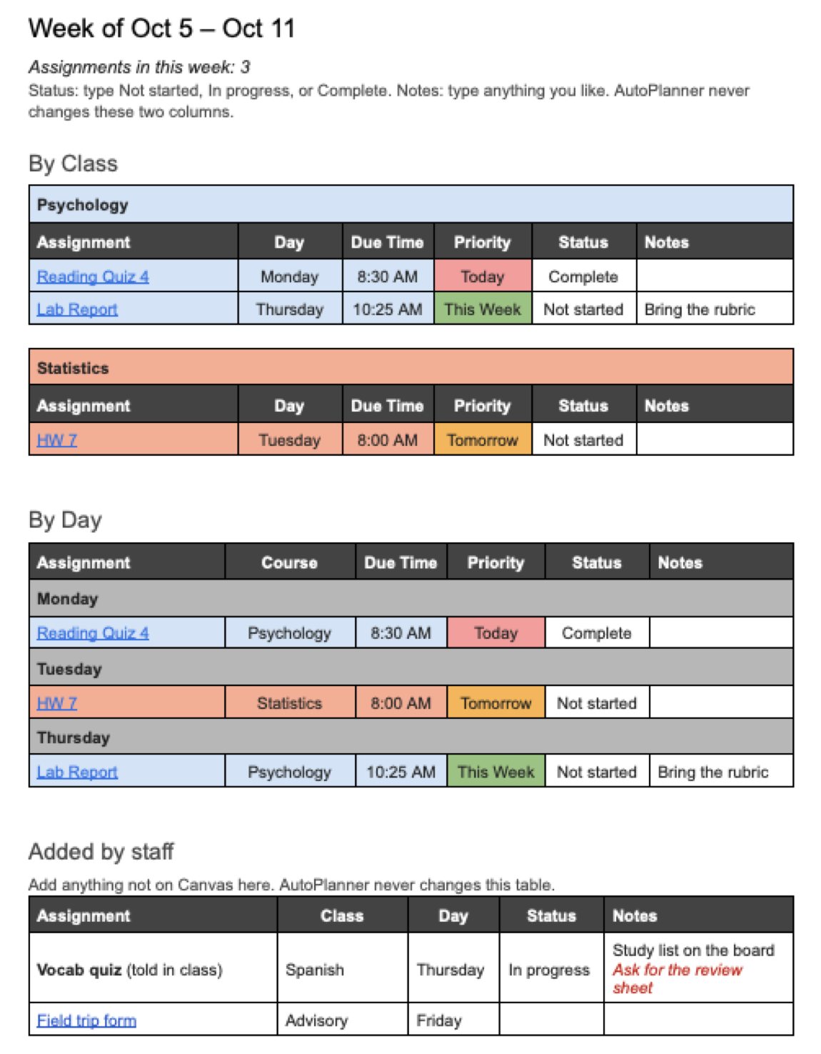 A week tab in a student’s Google Doc, “Week of Oct 5 – Oct 11”: a color-coded table for each class, the same assignments by day, and an “Added by staff” table for work that isn’t on Canvas. Status and Notes columns are filled in by hand.